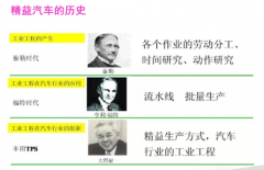 精益生产与丰田TPS