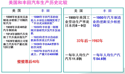 精益生产与丰田TPS
