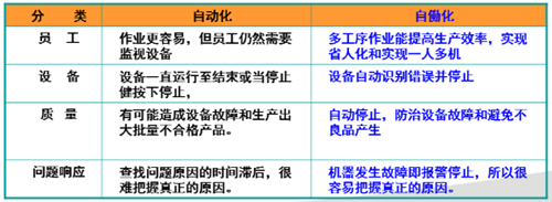 精益生产与丰田TPS