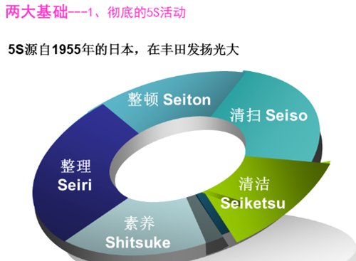 精益生产与丰田TPS