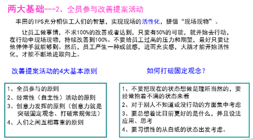 精益生产与丰田TPS