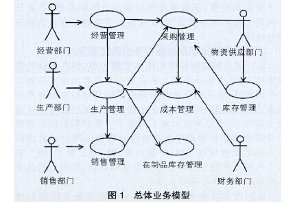 装配制造业精益生产管理实例应用