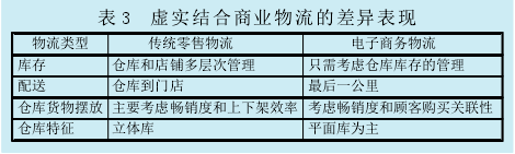 虚实结合不确定性因素危机解决探究