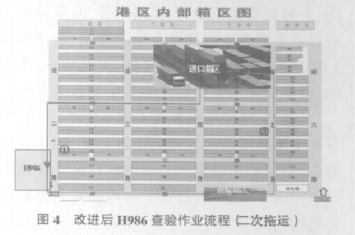 集装箱码头对六西格玛的应用