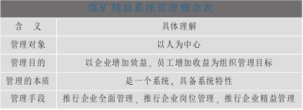煤矿业精益系统管理发展
