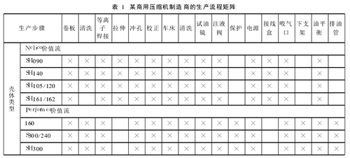 会计中价值流成本核算的精益管理应用