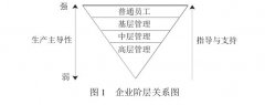 员工在精益生产中的角色和地位