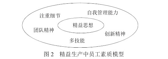 精益生产对员工素质的要求