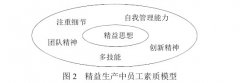 精益生产对员工素质的要求