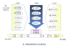 上海电力公司如何建立持续改善