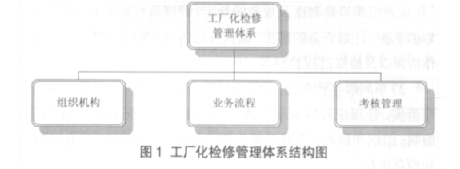 精益管理如何做到工厂化检修