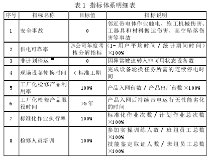 精益管理如何做到工厂化检修