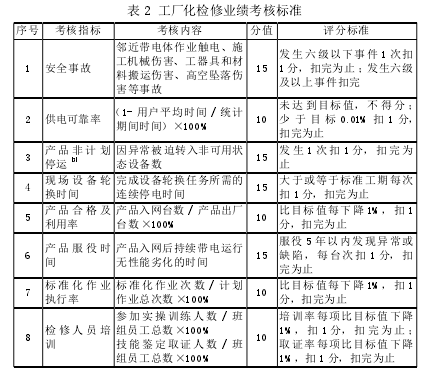 精益管理如何做到工厂化检修