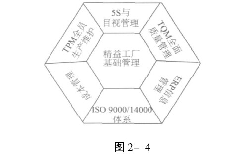精益生产管理策略