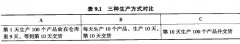 精益生产中关于成本的反思