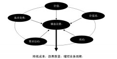 精益生产与MRPII、TOC、六西格玛结合运用