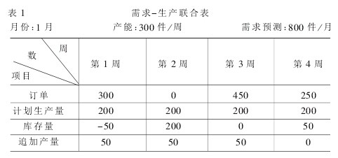 准时生产