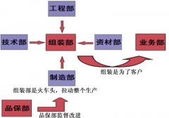 6S看板在JIT中的功能和使用规则