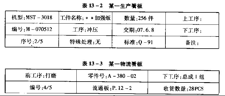 JIT中6S看板的种类