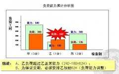 班组生产计划与控制