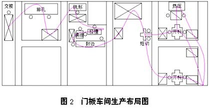 厨柜门板车间的精益生产管理及其解决方案