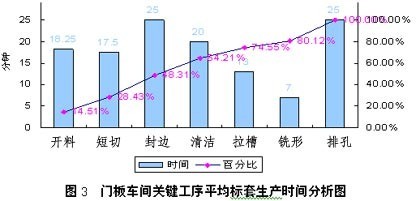 厨柜门板车间的精益生产管理及其解决方案