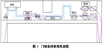 厨柜门板车间的精益生产管理及其解决方案