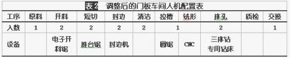 厨柜门板车间的精益生产管理及其解决方案